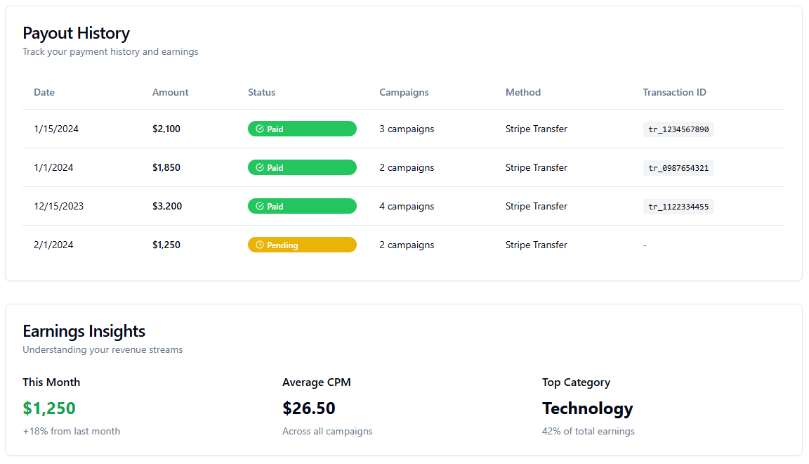 Podcaster analytics dashboard showing earnings, performance metrics, and growth insights