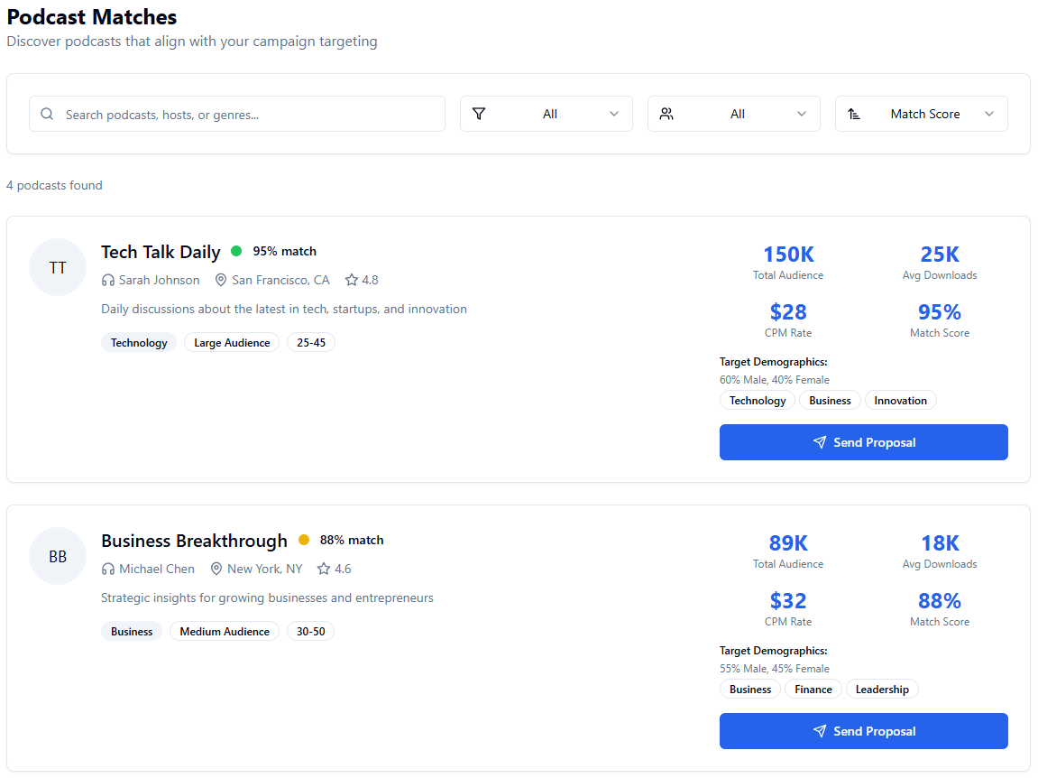 Sponsor dashboard showing podcaster discovery and campaign management